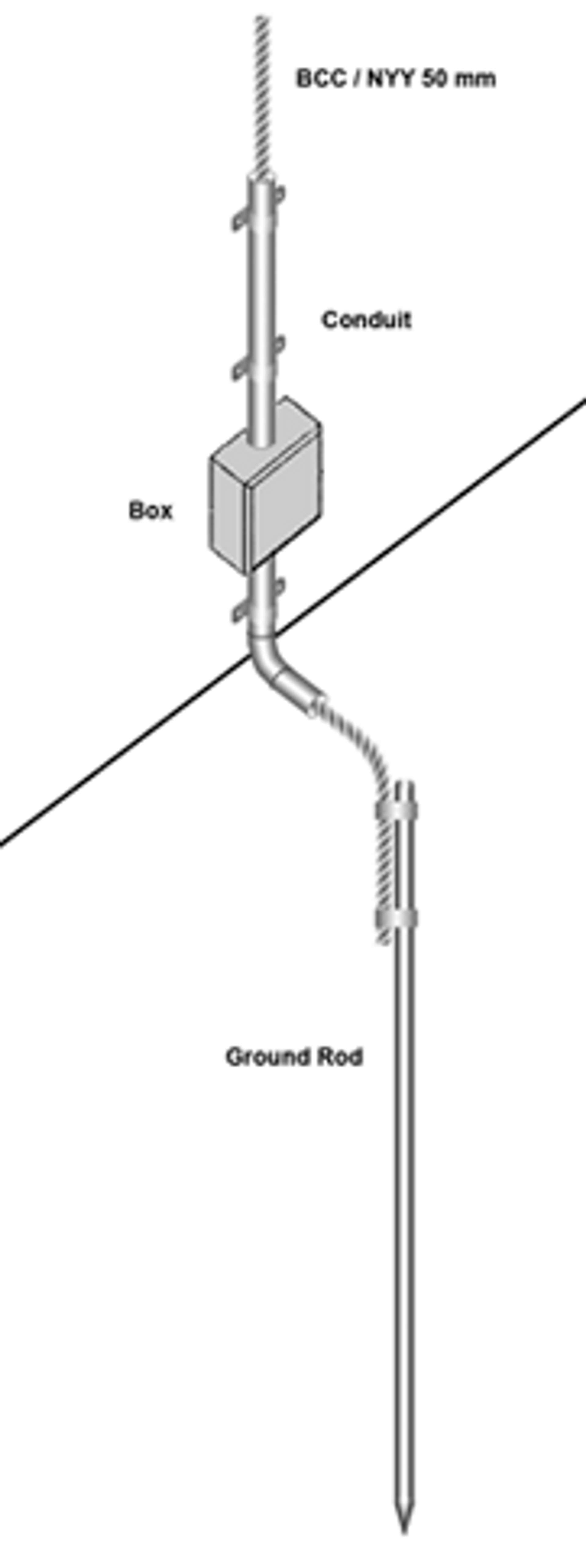 Single Grounding Rod