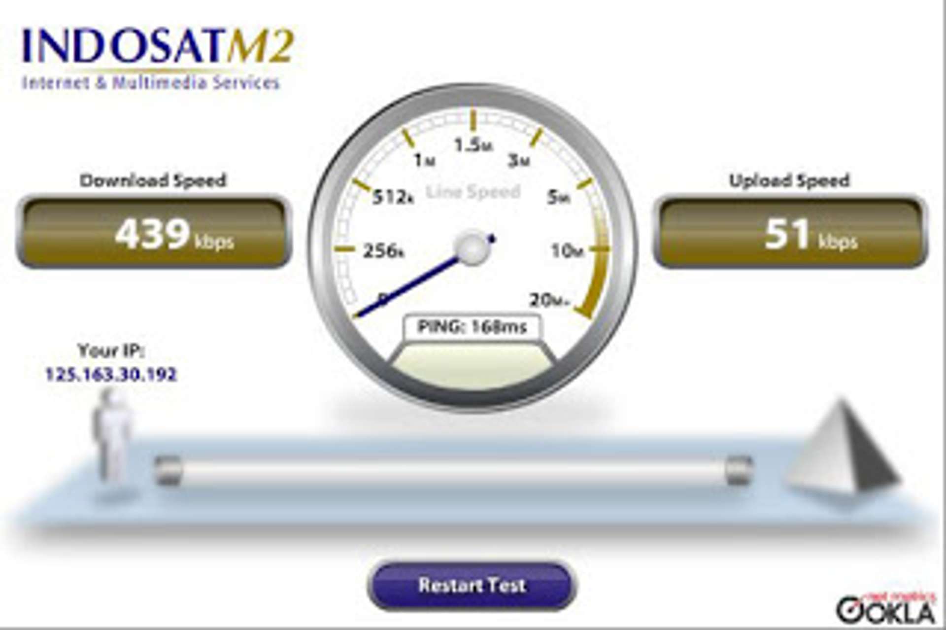 Speed Test IndosatM2